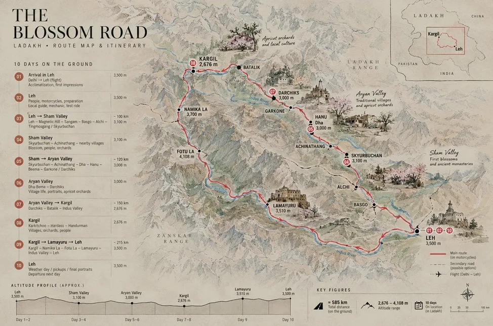 Illustrated route map: a loop from Leh through Sham Valley, Aryan Valley, Kargil and Lamayuru back to Leh